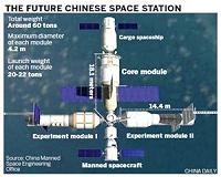 China unveils new 'Heavenly Palace' space station as ISS days numbered