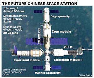 China opens up military space programme