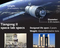 Beijing's space program soars in 2016