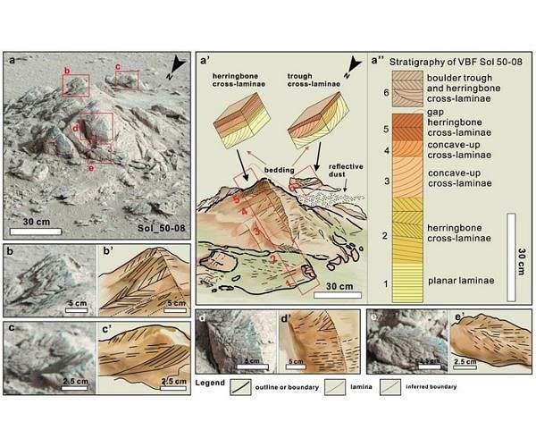 Ancient northern ocean on Mars evidenced by in situ observations of marine sedimentary rocks