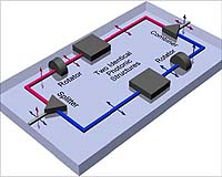MIT Optics On A Chip Could Revolutionize Computing