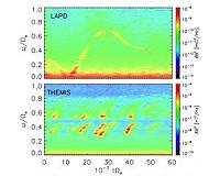 Recreating a heavenly chorus of plasma waves on Earth