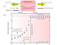 Clamping down on causality by probing laser cavities