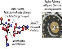 Electrically conductive plastics promising for batteries, solar cells