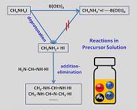 Perovskite solution aging: Scientists find solution
