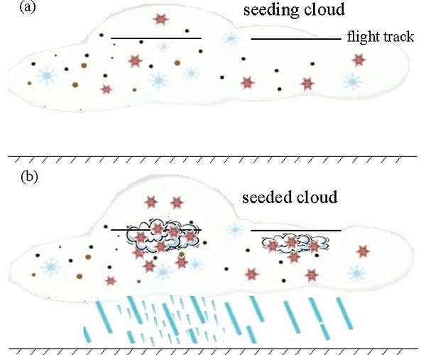 New research clarifies atomic-scale mechanism behind cloud seeding with silver iodide