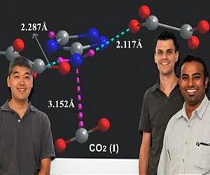 Getting A Grip On CO2 Capture