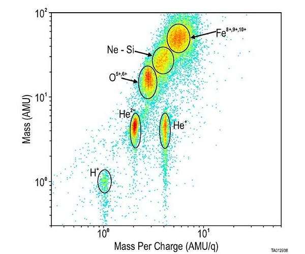 CoDICE instrument returns first-light particle data for IMAP mission