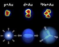 Compelling evidence for small drops of perfect fluid