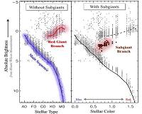 Allan Sandage's last paper unravels 100-year-old astronomical mystery
