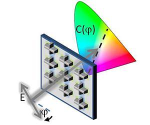Metal nanoparticles shine with customizable color