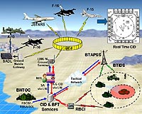 GD UK, Rockwell And QinetiQ Improve SA In Battlespace