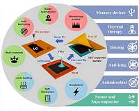 Laser-induced graphene gets tough, with help