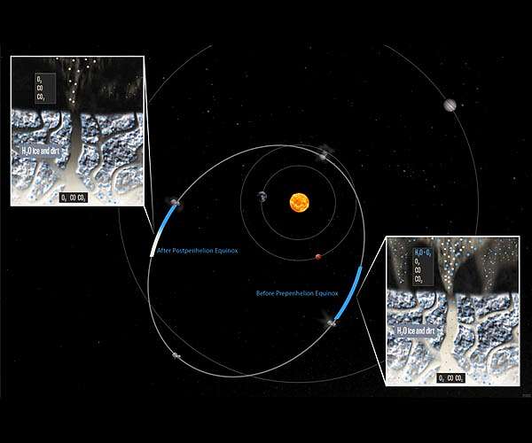 Comet 67P's abundant oxygen more of an illusion, new study suggests