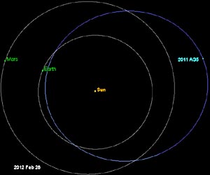 Asteroid 2011 AG5 - A Reality Check