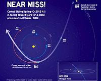 NASA Preparing for 2014 Comet Watch at Mars