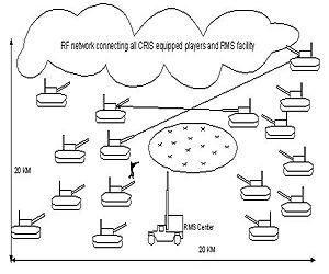 Improving Accuracy And Realism In Joint-Service Test And Training Activities