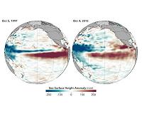 Leftover warm water in Pacific Ocean fueled massive El Nino