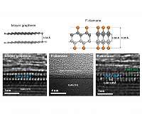 Converting graphene into diamond film