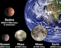 Dwarf Planet Discovery Could Help Show Life's Spread Through Solar System