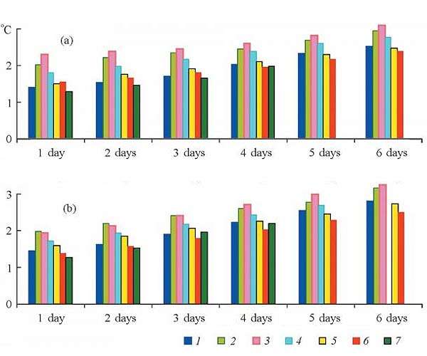 The Future of Weather Forecasts: Nearing the Natural Limit of Predictability