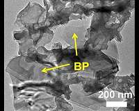Tiny fine particles of global impact reveals the origin of black carbon