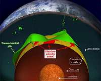ASU geoscientists find explanation for puzzling pockets of rock deep in Earth's mantle