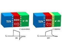 Hafnium oxide used for new type of non-volatile memory