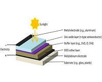Finding a way to boost efficiency of CIGS solar cells