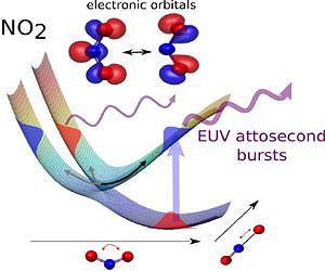 Watching electrons in molecules