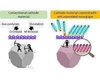 Building a better battery layer by layer