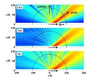 New discovery may help engineers design quieter jet airplanes