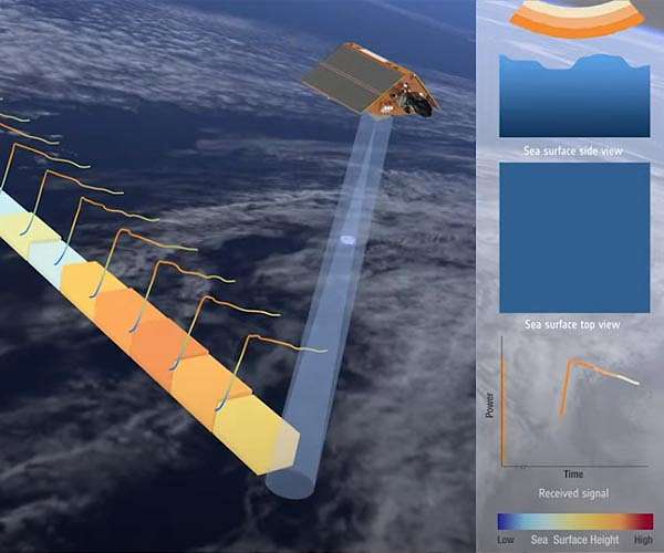 Ramping up to launch sea-level charting satellite