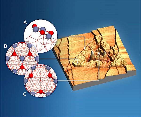 Converting methane to methanol - with and without water