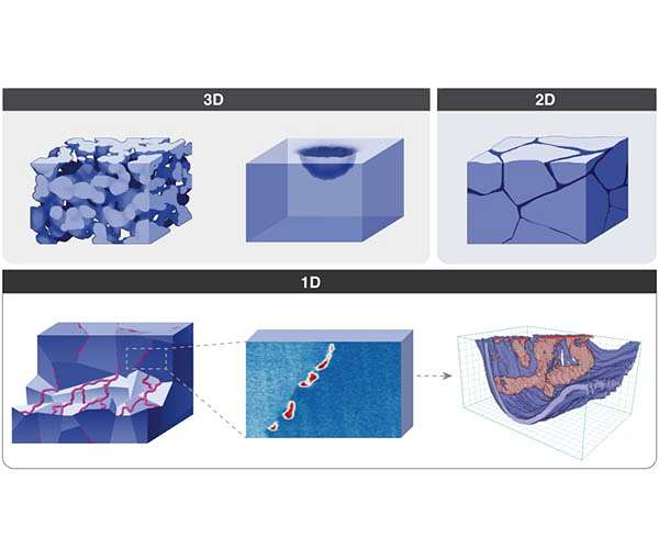 Scientists identify new mechanism of corrosion