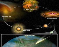Astronomers Unveiling Life's Cosmic Origins