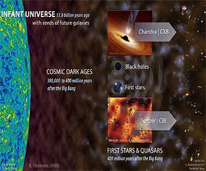 Black Holes Abundant Among The Earliest Stars
