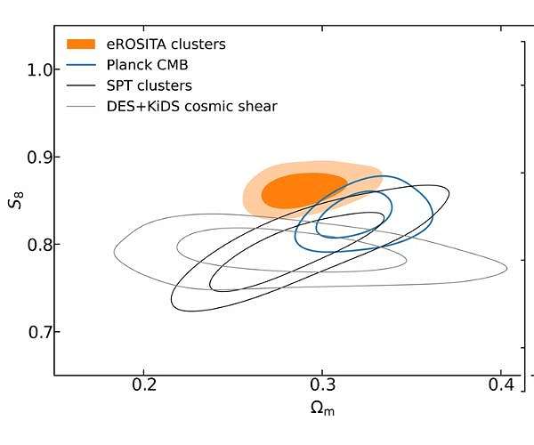 Technical trials for easing cosmological tension