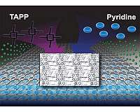 A better building block for creating new materials