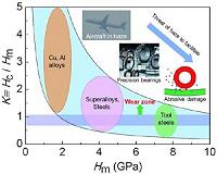 Haze particles hard enough to cause abrasive damage on industrial alloys