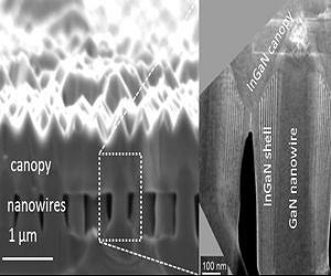 Solar nanowire array may increase percentage of sun's frequencies available for energy conversion