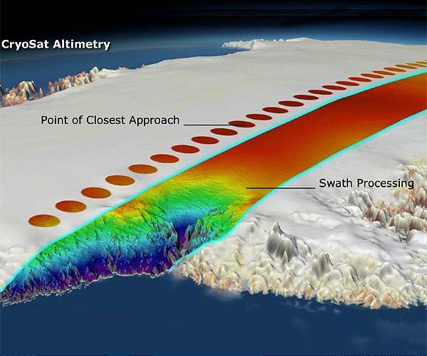 CryoSat reveals ice loss from glaciers