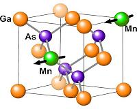Spintronics development gets boost with new findings into ferromagnetism in Mn-doped GaAs