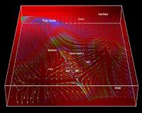 A Dark Matter bridge in our cosmic neighborhood
