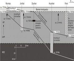 How can basin rocks recorded formation of Dabie orogen
