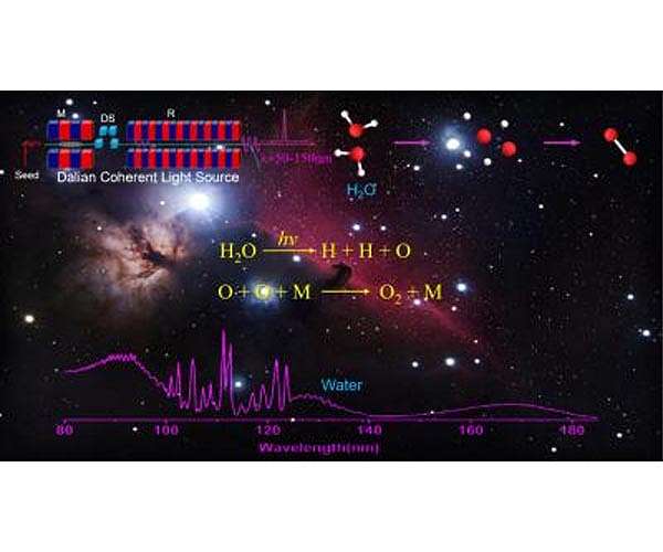 Oxygen production from three-body photodissociation of water using light