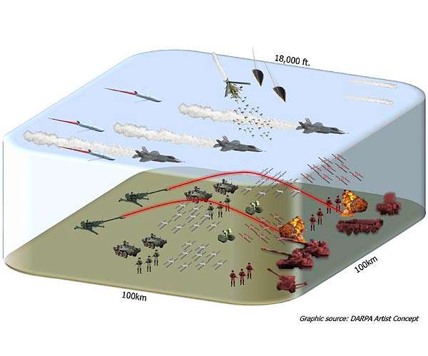 DARPA, Services Demonstrate Battlefield Airspace Deconfliction Software