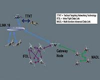 Advanced Airborne Networking Capabilities Sought for Hostile Environments