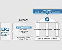 DARPA Announces Second Annual ERI Summit