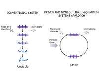 DARPA Program Aims to Extend Lifetime of Quantum Systems